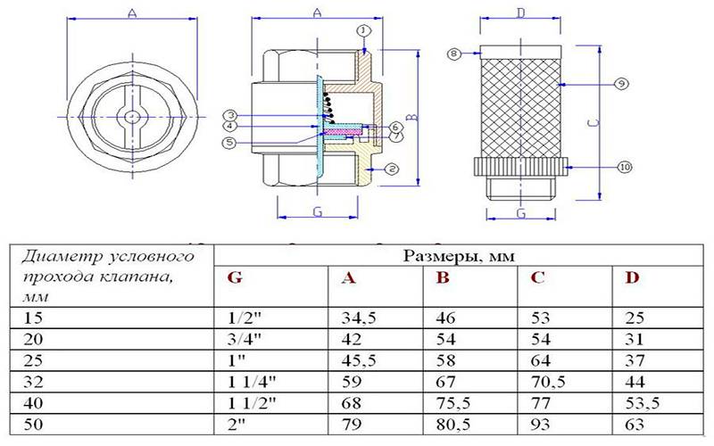 Обратные межфланцевые клапаны: область применения, особенности строения и монтаж