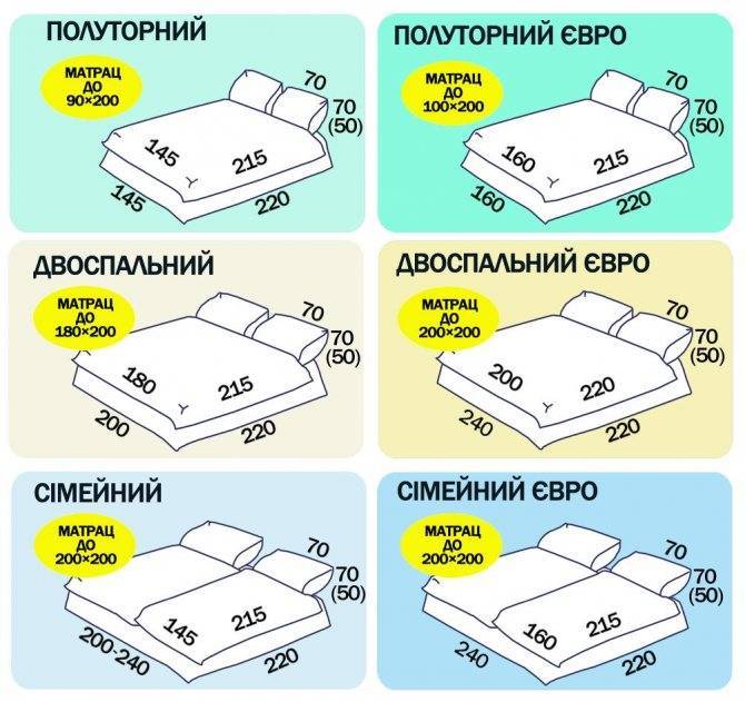 Узнайте размеры постельного белья в таблице всех размеров по стандарту