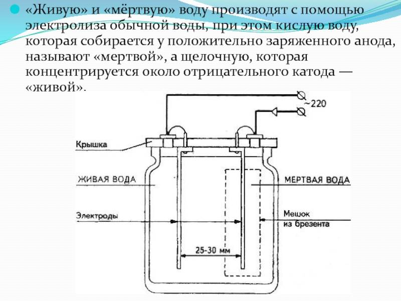 Прибор для электролиза схема