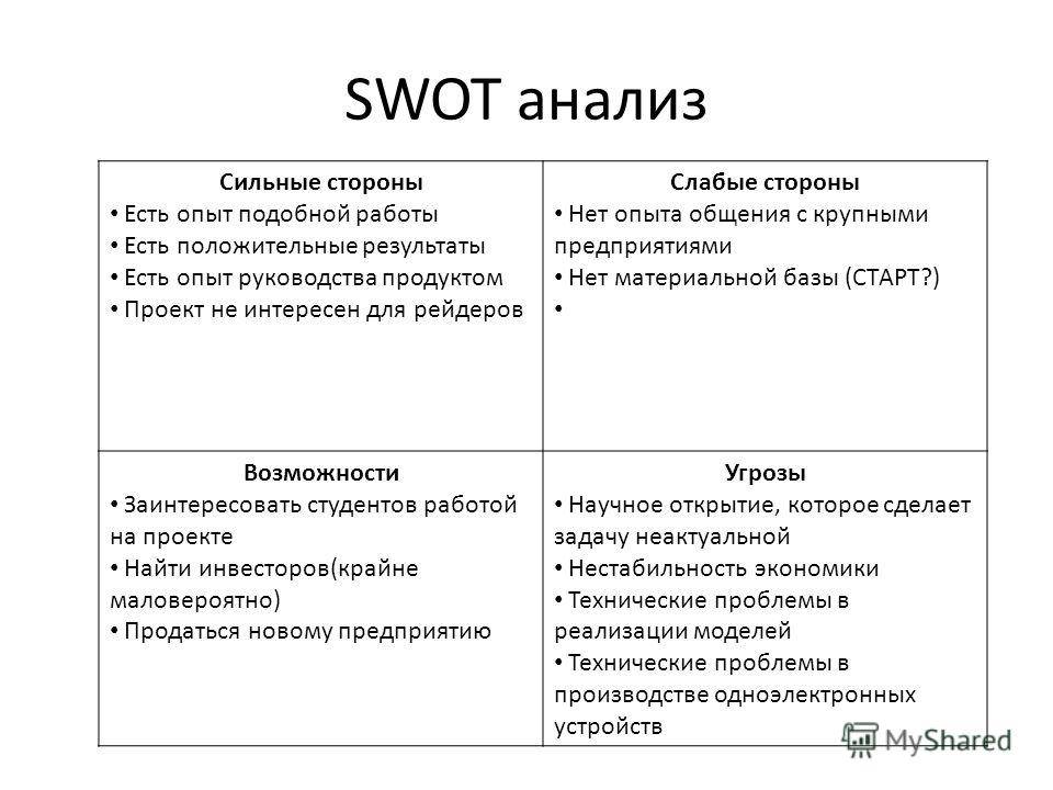 Анализ сильных и слабых сторон. SWOT анализ сильные и слабые стороны. SWOT анализ предприятия магнит. Сильные стороны SWOT-анализа. Анализ сильных и слабых сторон предприятия SWOT.