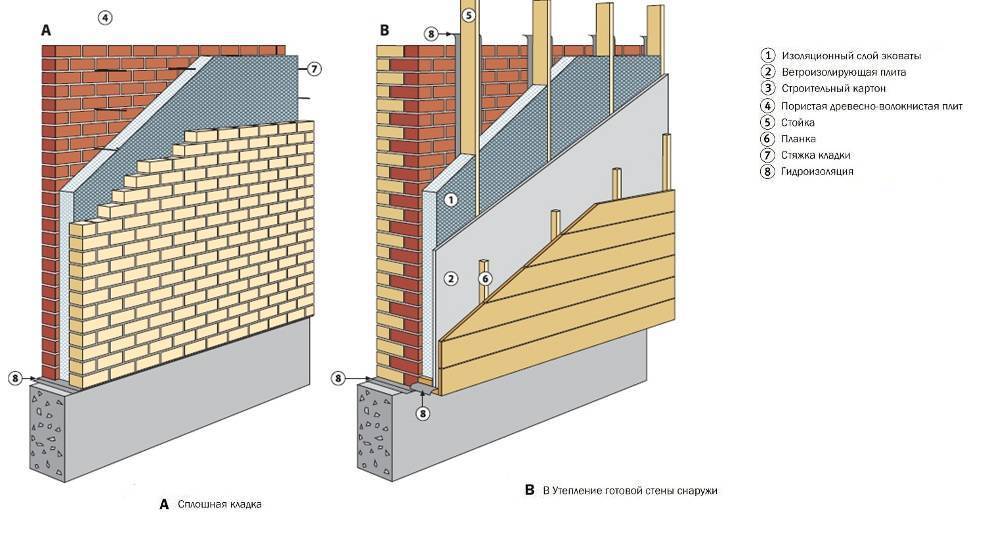 Утепление фасада кирпичного дома современными методами: объясняем обстоятельно
