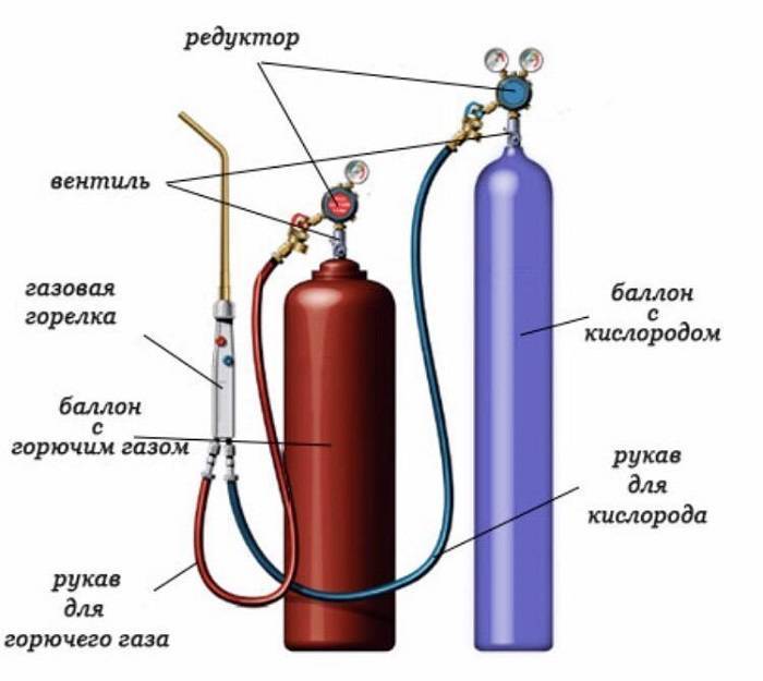 Схема газового баллона