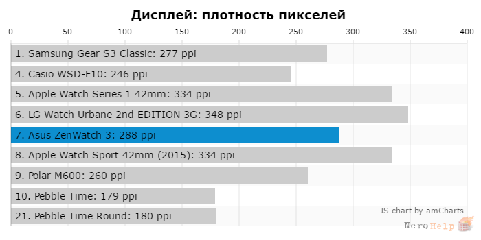 Количество ppi. Плотность пикселей монитора. Ppi монитора. Хорошая плотность пикселей для монитора. Плотность пикселей монитора какая лучше.