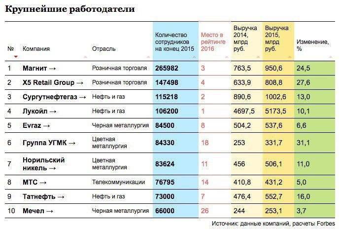 10 самых популярных имен в россии - рейтинг