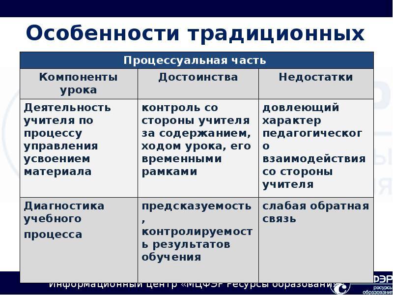 Укажите назначение и перечислите достоинства электронных презентаций кратко