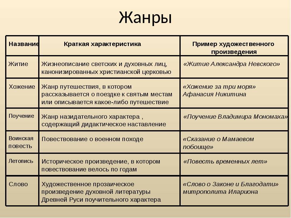 Используя материалы параграфа составьте план сообщения об одном из наиболее ярких