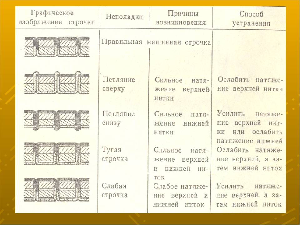 Почему машина пропускает стежки