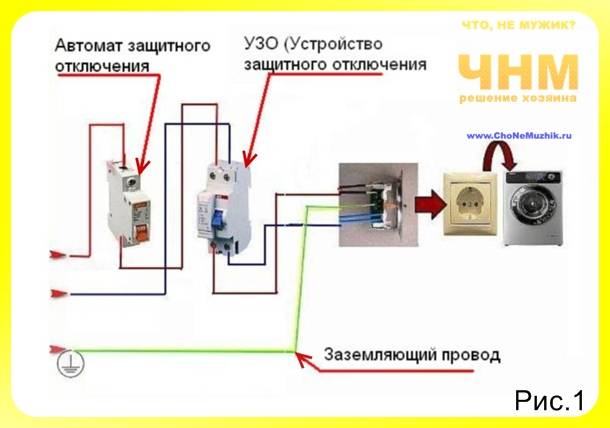 Как заземлить стиральную машину в частном доме — пошаговая инструкция по установке заземления (70 фото) — строительный портал — strojka-gid.ru