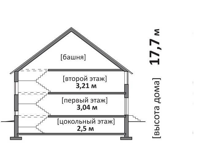 Оптимальная высота потолков в квартире или доме - какая она?