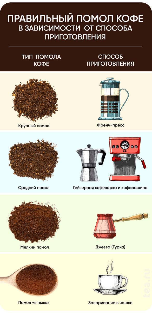 Какой помол кофе лучше для рожковой кофеварки: степень и как молоть