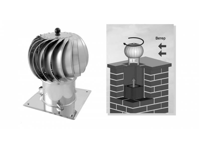 Турбодефлектор: устройство, применение и разновидности