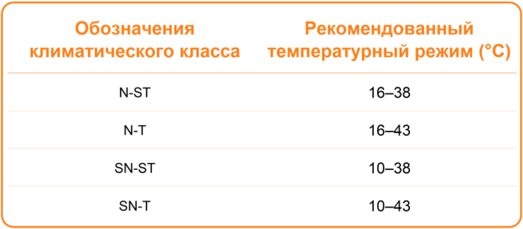 Климатический класс холодильника: что это такое, виды и таблица