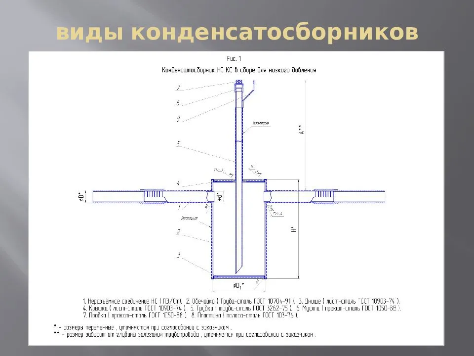 Конденсатосборник на схеме