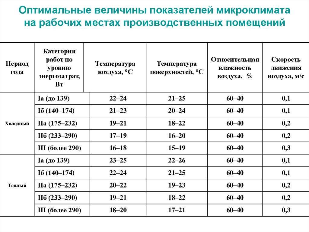 Карта температурного режима в белоруссии