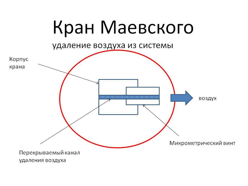 Кран маевского (ручной воздухоотводчик): принцип работы, конструкция | гид по отоплению