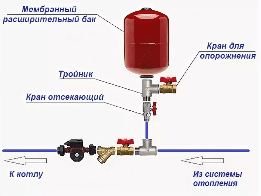 Гидро аккумуляторный бак схема подключения