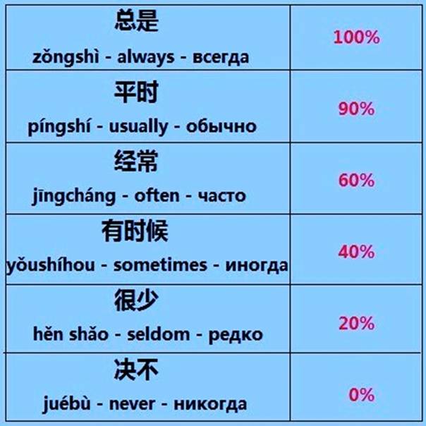 Как установить китайский, японский или корейский язык на компьютер с windows. установка метода ввода китайских иероглифов