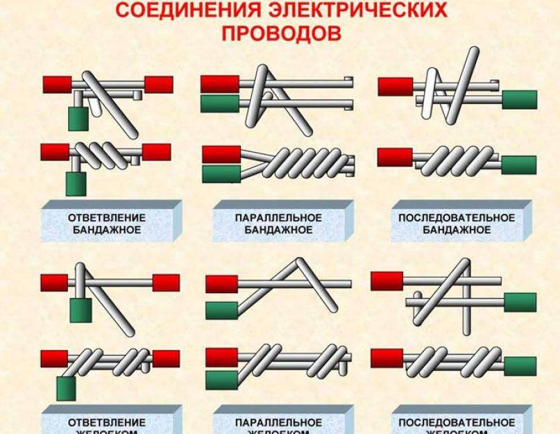 Правильная скрутка: особенности и виды соединения электрических проводов