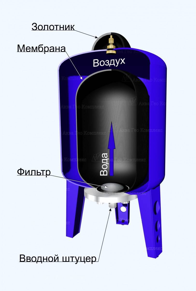 Гидроаккумулятор для водоснабжения. работа, устройство и расчет