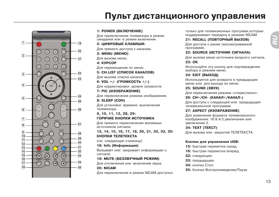 Почему у телевизора звук есть а изображения нет в чем причина lg