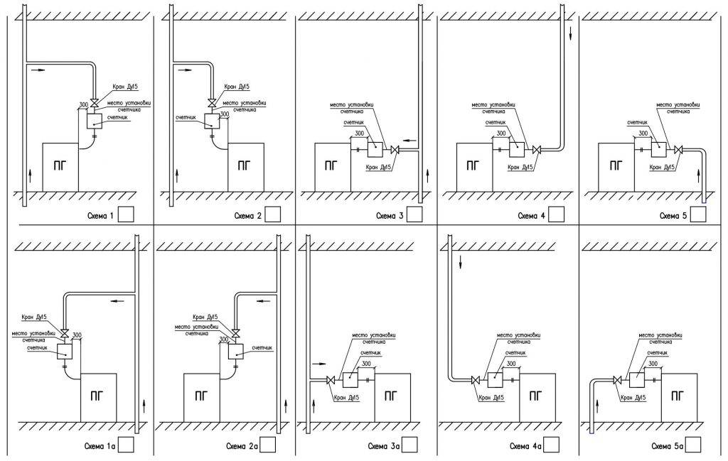 Установка газового счётчика: правила монтажа счетчика на газ в квартире - точка j