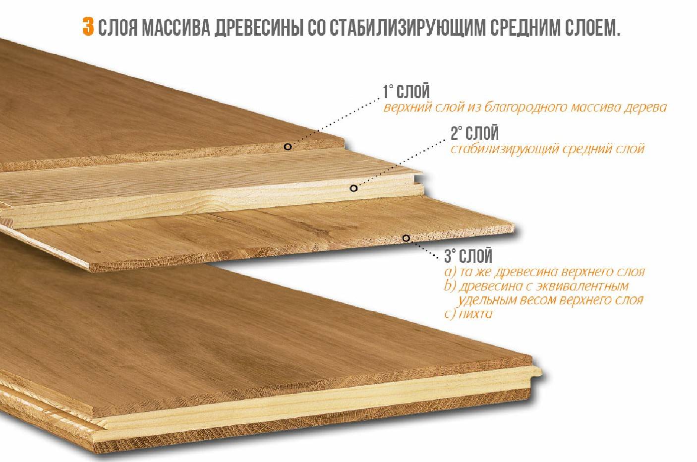 толщина шпона на паркетной доске