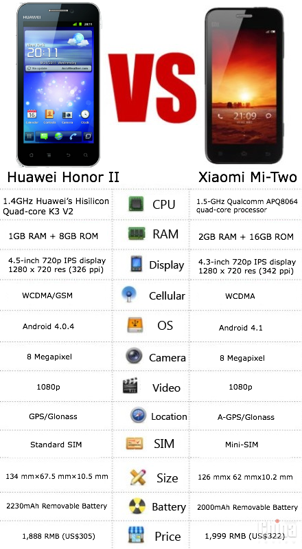 Обзор honor 7x: отличная стоимость смартфона | cdnews.ru