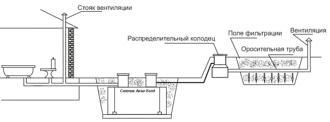 Поле фильтрации схема