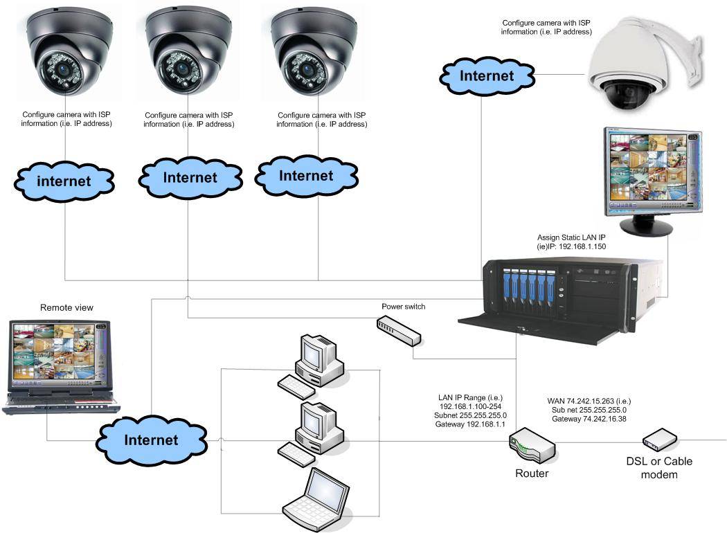 Скрытая запись с веб камеры с помощью webcam looker