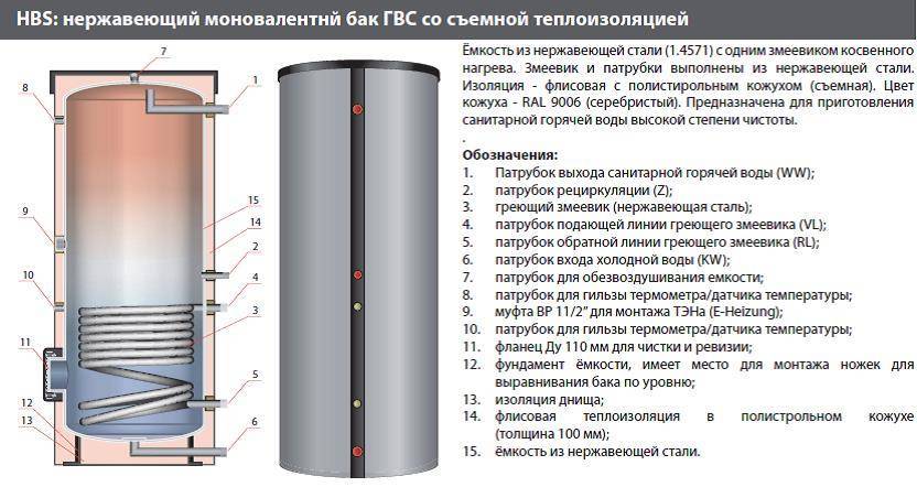 Как выбрать емкостный водонагреватель косвенного нагрева: лучшая 10-ка моделей + советы по выбору