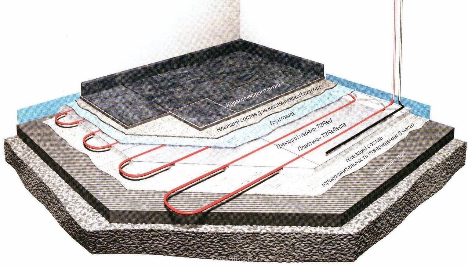 Схема укладки теплого пола водяного под стяжку