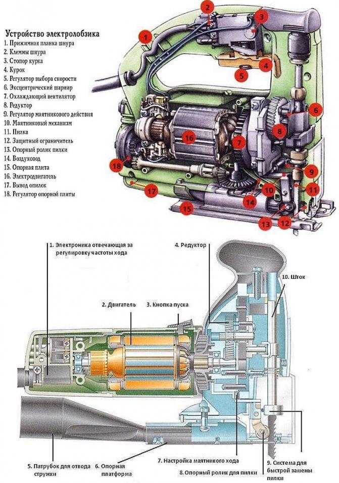 Ремонт электрического лобзика своими руками: электролобзика, видео