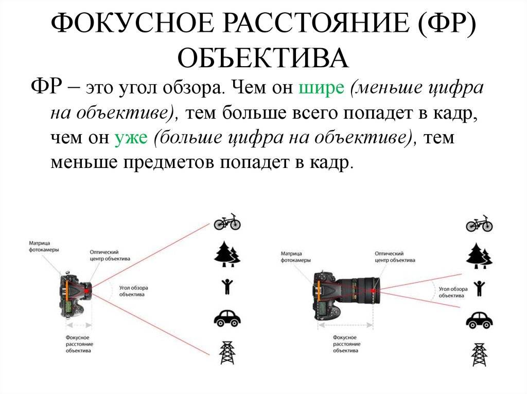 Камера увеличивает изображение