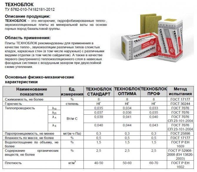 Техноблоки «технониколь» — описание и технические характеристики продукции