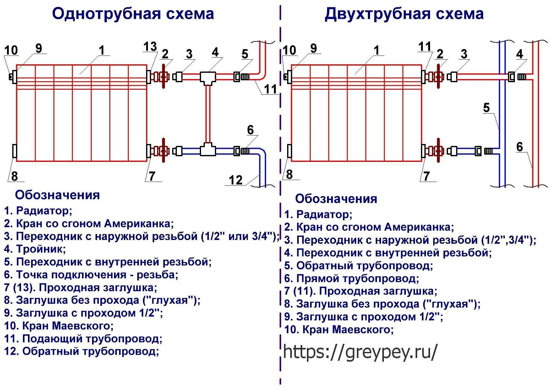 Подключения радиаторов отопления схема при двухтрубной системе в частном доме