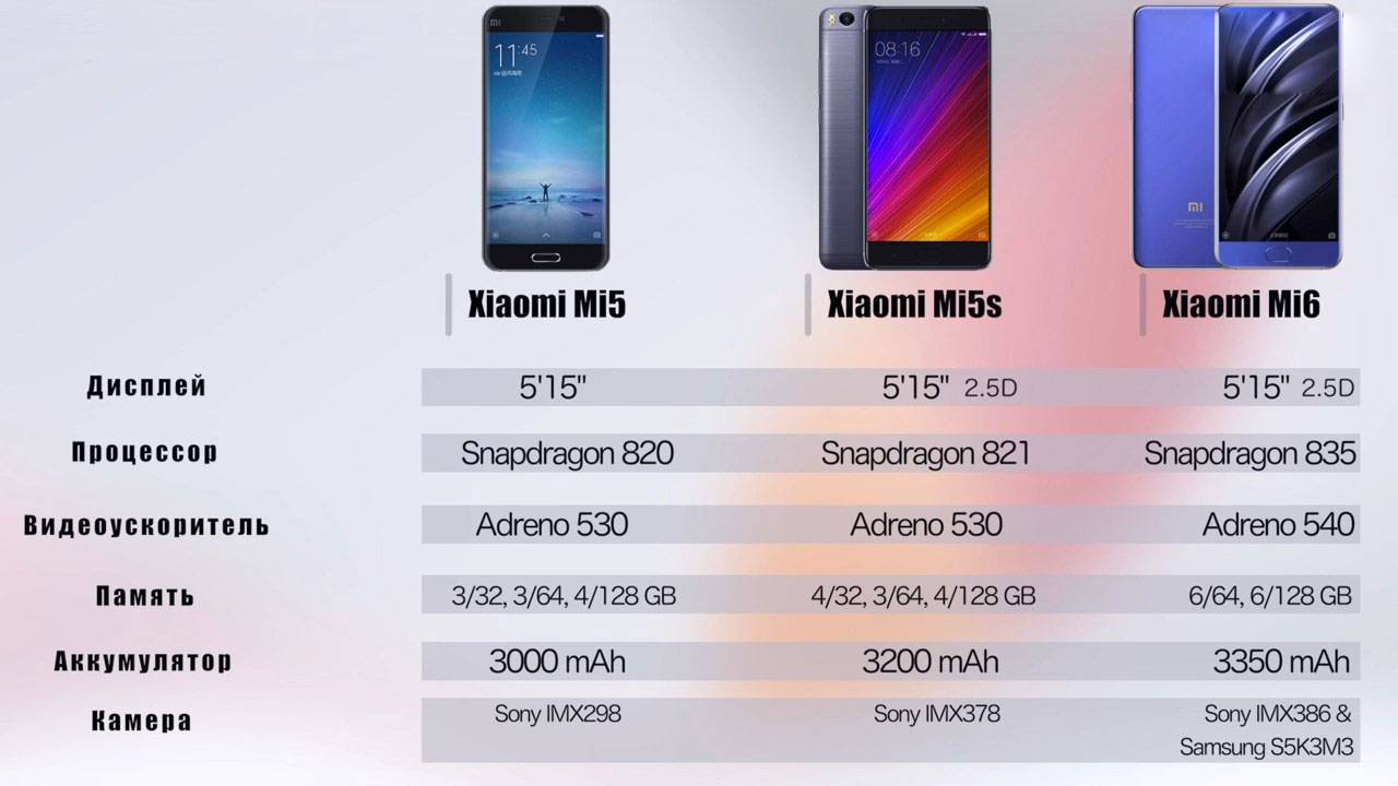 Xiaomi mi 6: технические характеристики, дизайн, комплектация, размеры