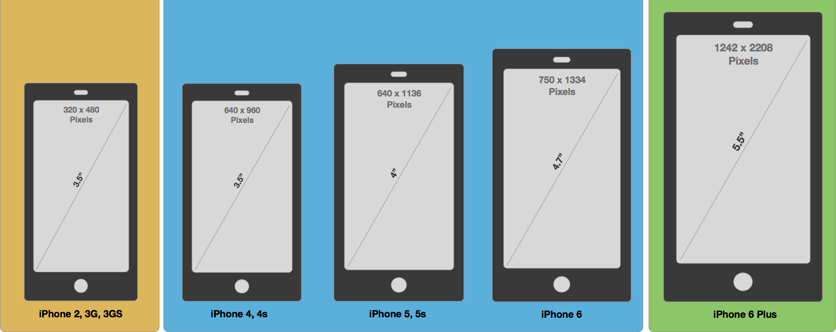Диагональ 3 7. 5.7 Дюймов экран смартфона размер. Размер экрана айфон 6 в пикселях. Ширина экрана смартфона. Размер экрана смартфона в пикселях.