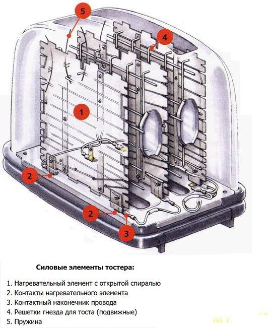 Электрическая схема тостера