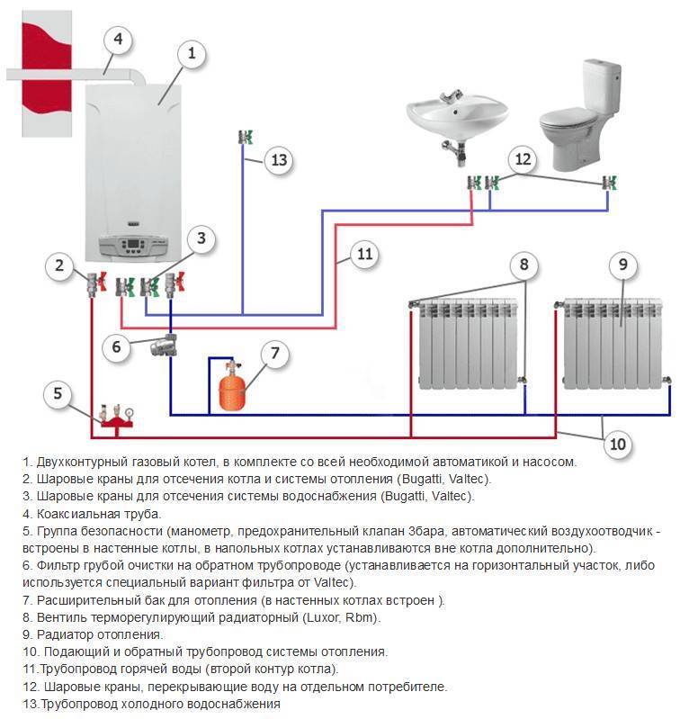 Обвязка котла отопления в частном доме: схема для напольных и настенных котлов