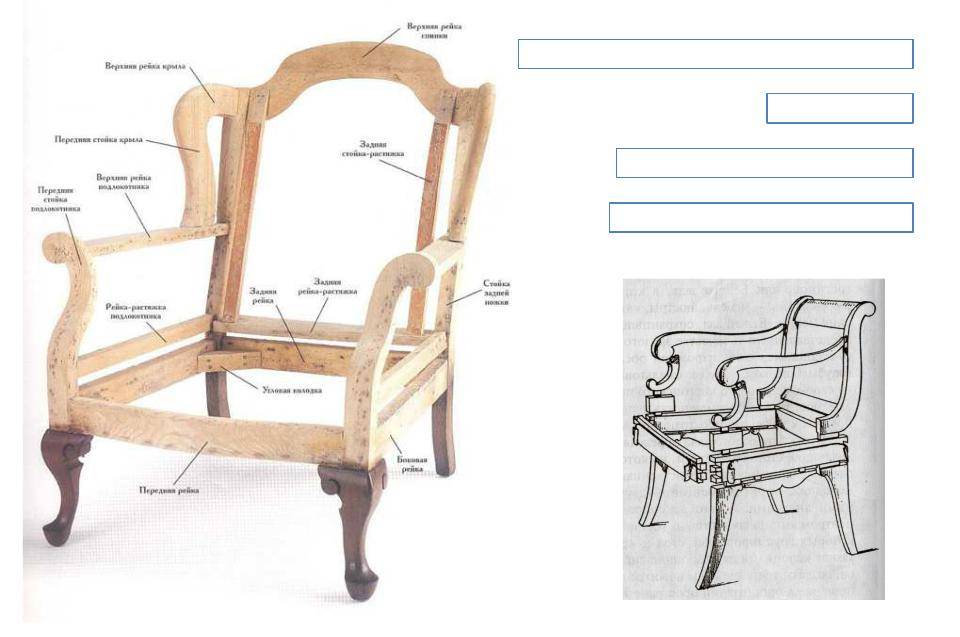 Миниатюрное кресло для кукол мастер-класс | страна мастеров