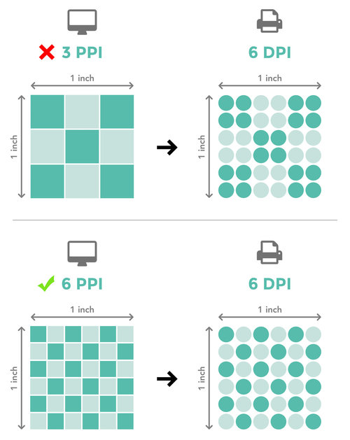Как рассчитать плотность пикселей на дюйм и что такое ppi