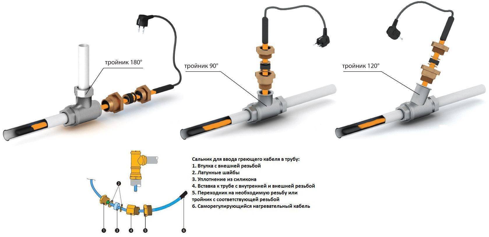 Как установить кабель для обогрева водопроводной трубы? :: syl.ru