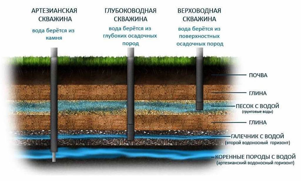 ✅ как найти воду для скважины: методы поиска места для бурения - dnp-zem.ru