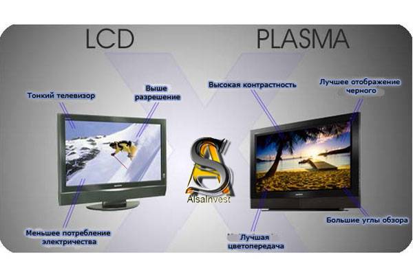 Какой телевизор лучше жк или плазма или led? отличие и сравнение. разница между ними