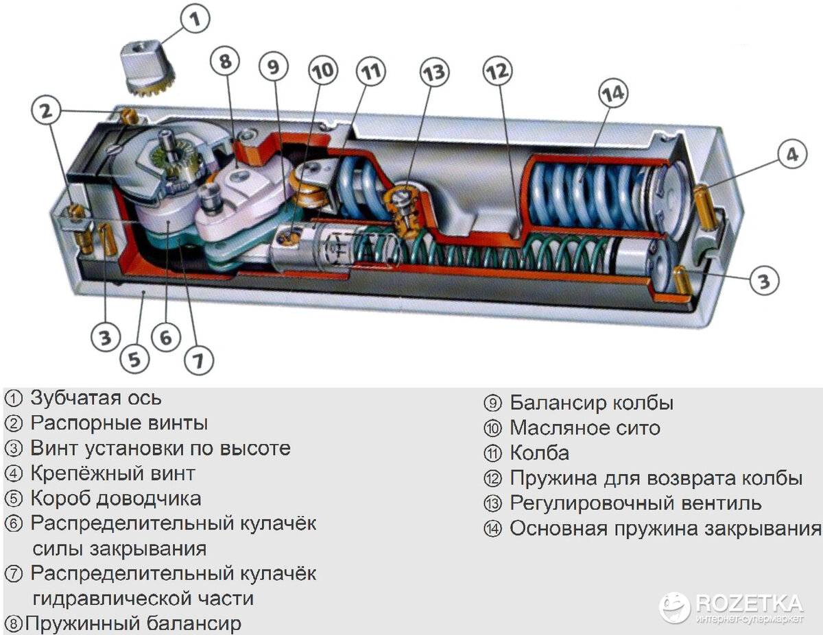Масло дверного доводчика. Принцип работы дверного доводчика гидравлического. Доводчики для входных дверей устройство и принцип работы. Доводчик дверной устройство и принцип работы. Устройство дверного доводчика ремонт.