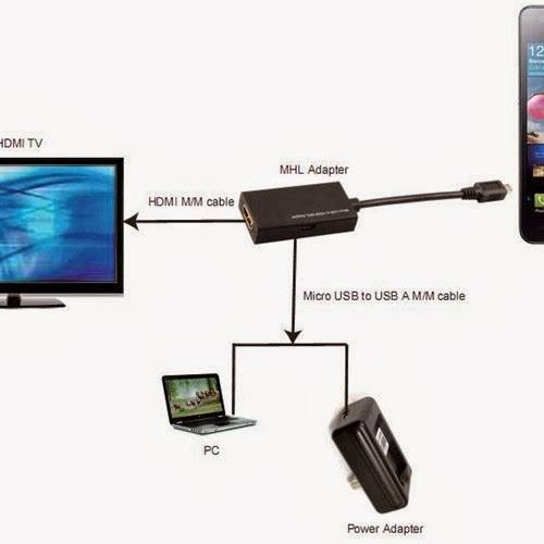 Как подключить планшет к телевизору: инструкция и особенности