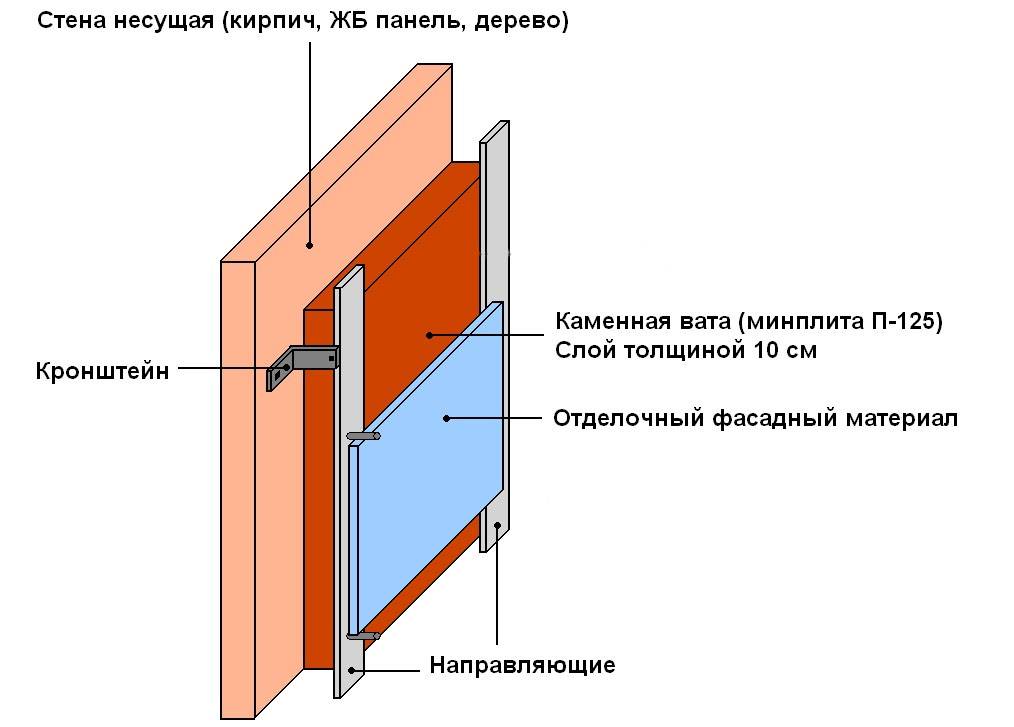 Как утеплить стену в квартире изнутри - выбор материала и способ монтажа