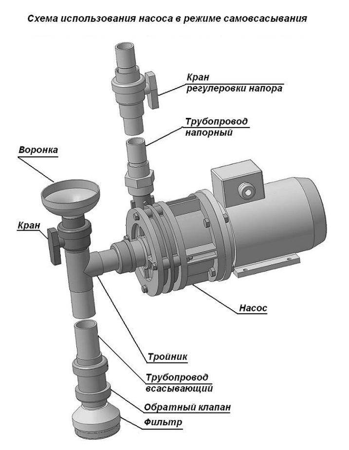 Обратный клапан для отопления: действиея, виды, плюсы и минусы, монтаж - искра газ