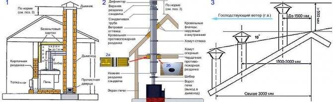 Тухнет и задувает газовый котел? 8 причин происходящего