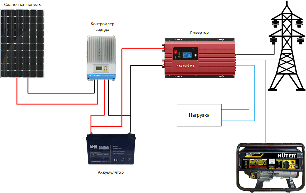 Солнечные батареи для частного дома схема подключения